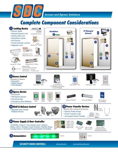 sdc security door controls